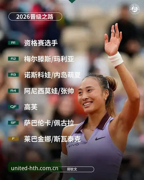 华体会HTH平台安卓版 2026法网女单抽签揭晓:郑钦文保分压力大,中国金花首轮对阵解析最新动态